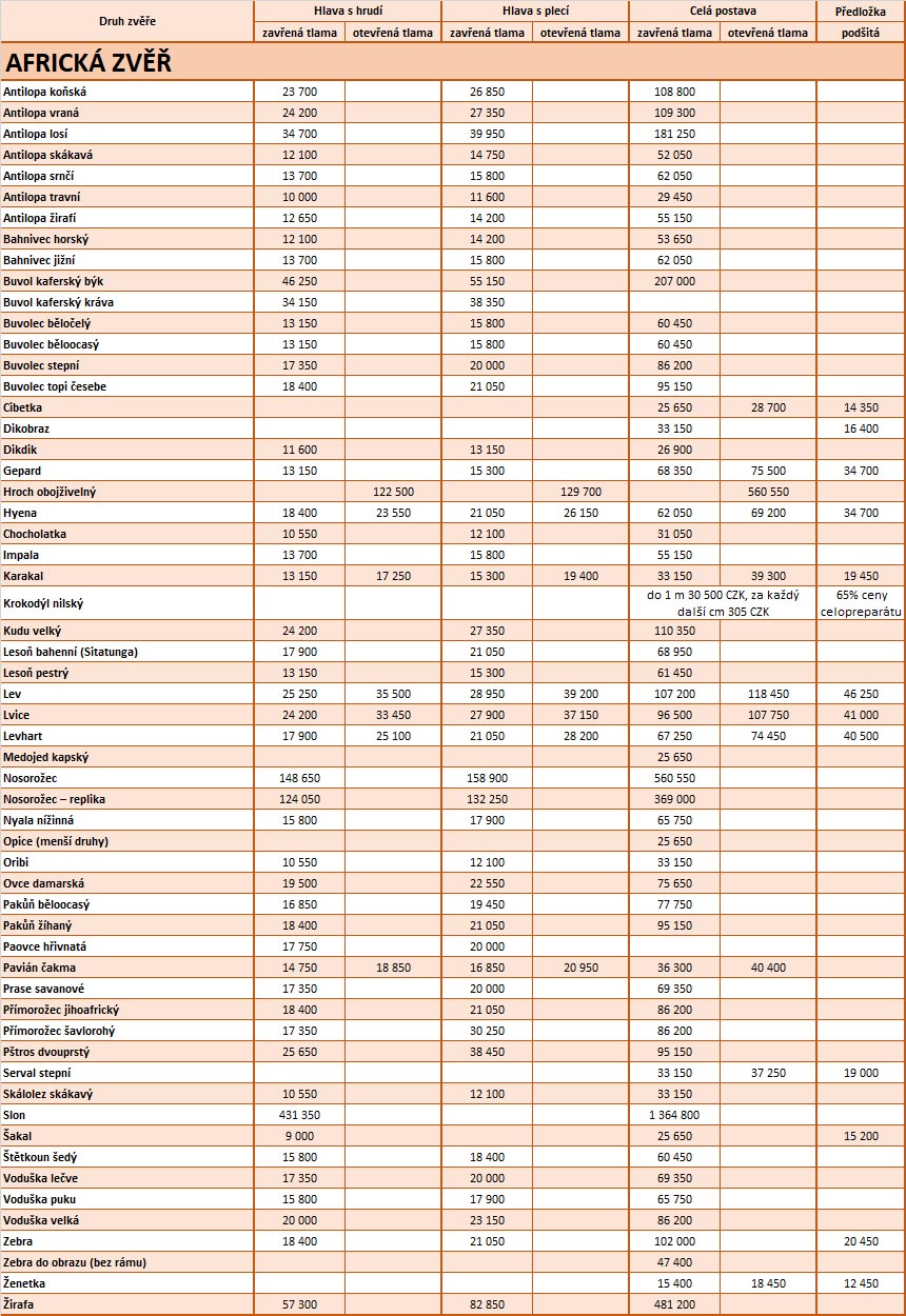 Pricelist_Africa_CZ_2