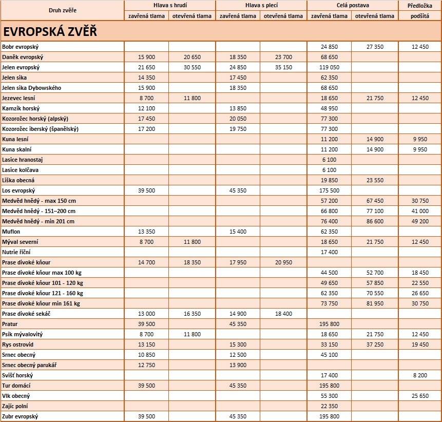 Pricelist_Europe_CZ