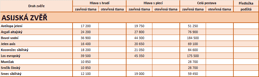 Pricelist_Asia_CZ