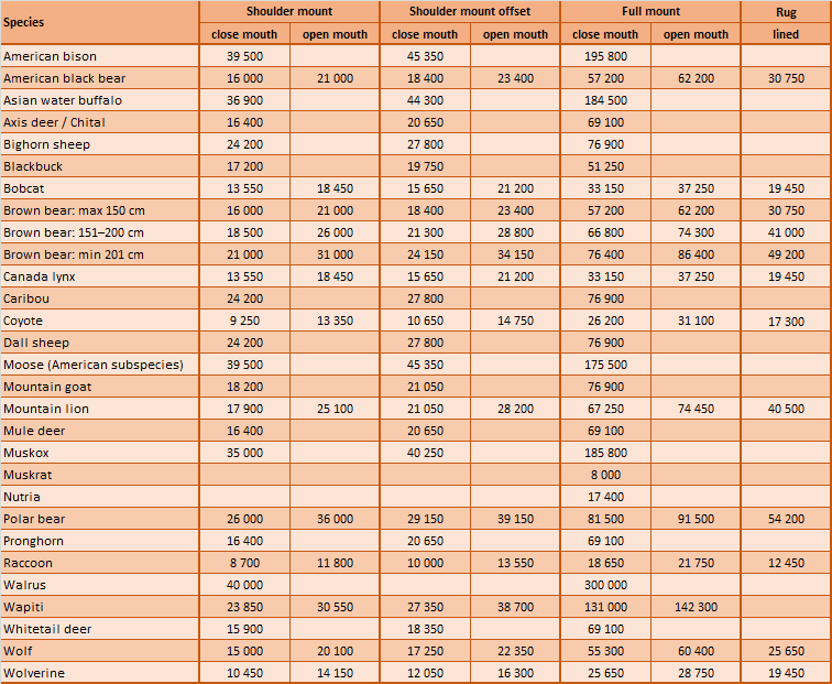 Pricelist_America_ENG Cenik americké zvěře 2026 anglická verze
