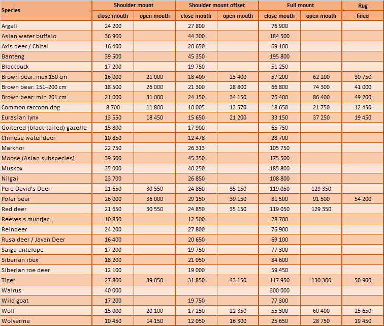 Pricelist_Asia_ENG Cenik asijské zvěře 2026 anglická verze