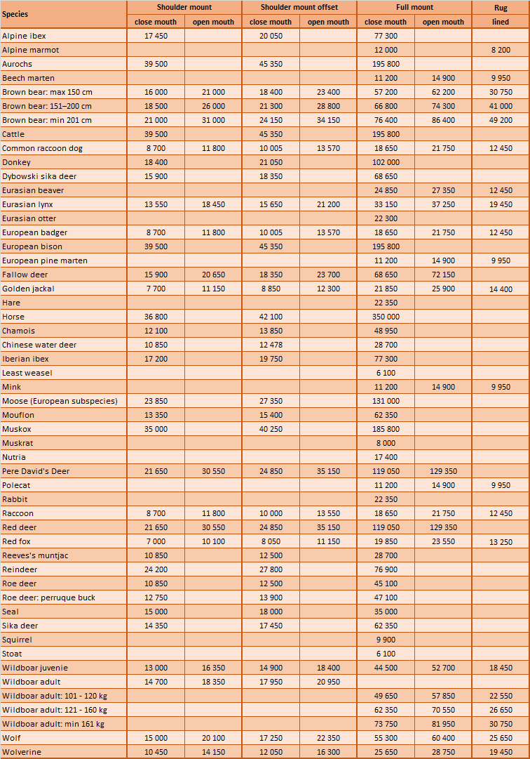 Pricelist_Europe_ENG Cenik evropské zvěře 2026 anglická verze